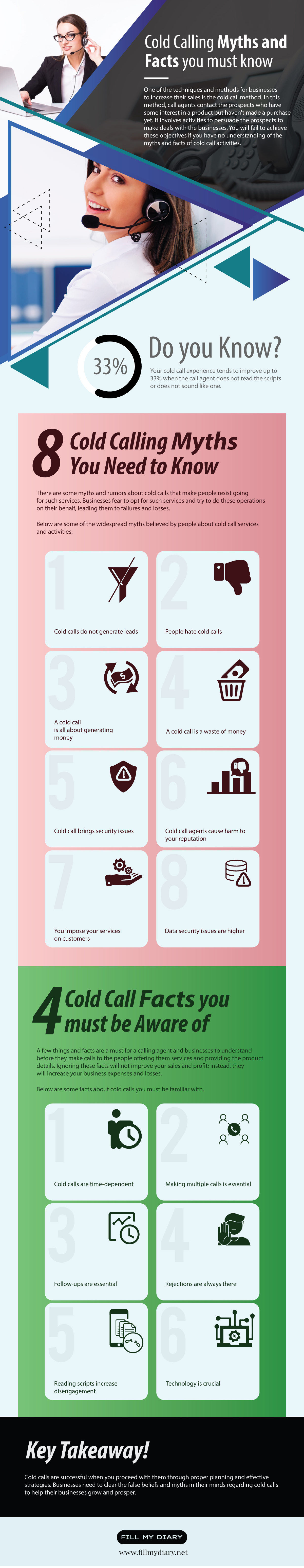 Cold Calling Myths And Facts You Must Know